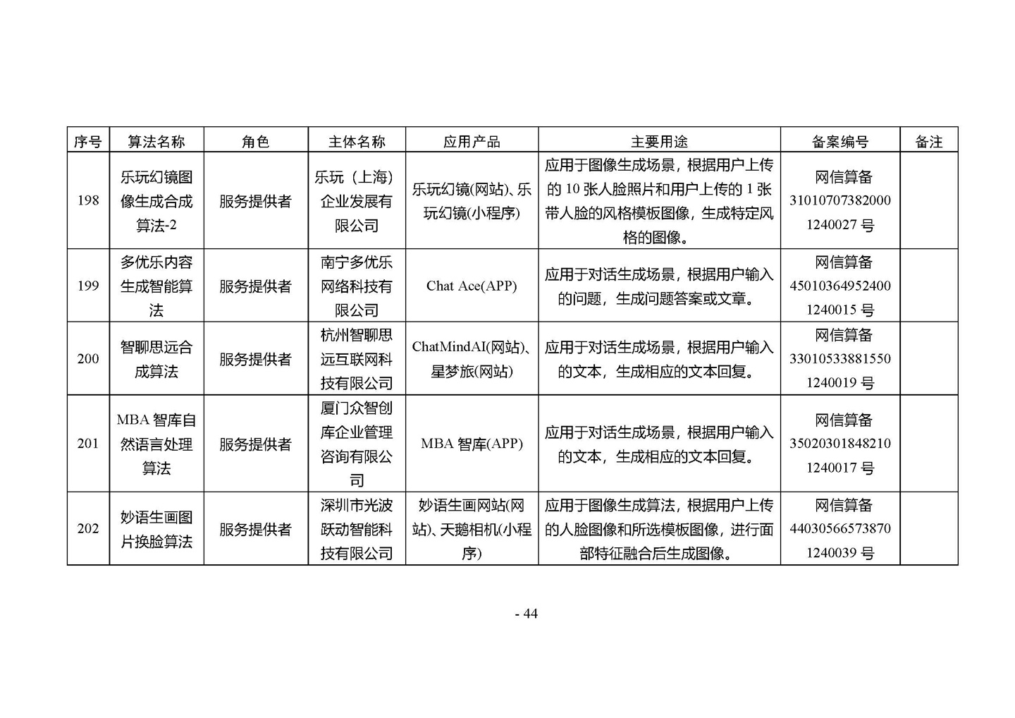 国家网信办发布第四批深度合成服务算法备案信息，vivo 蓝心大模型等 266 个算法在列