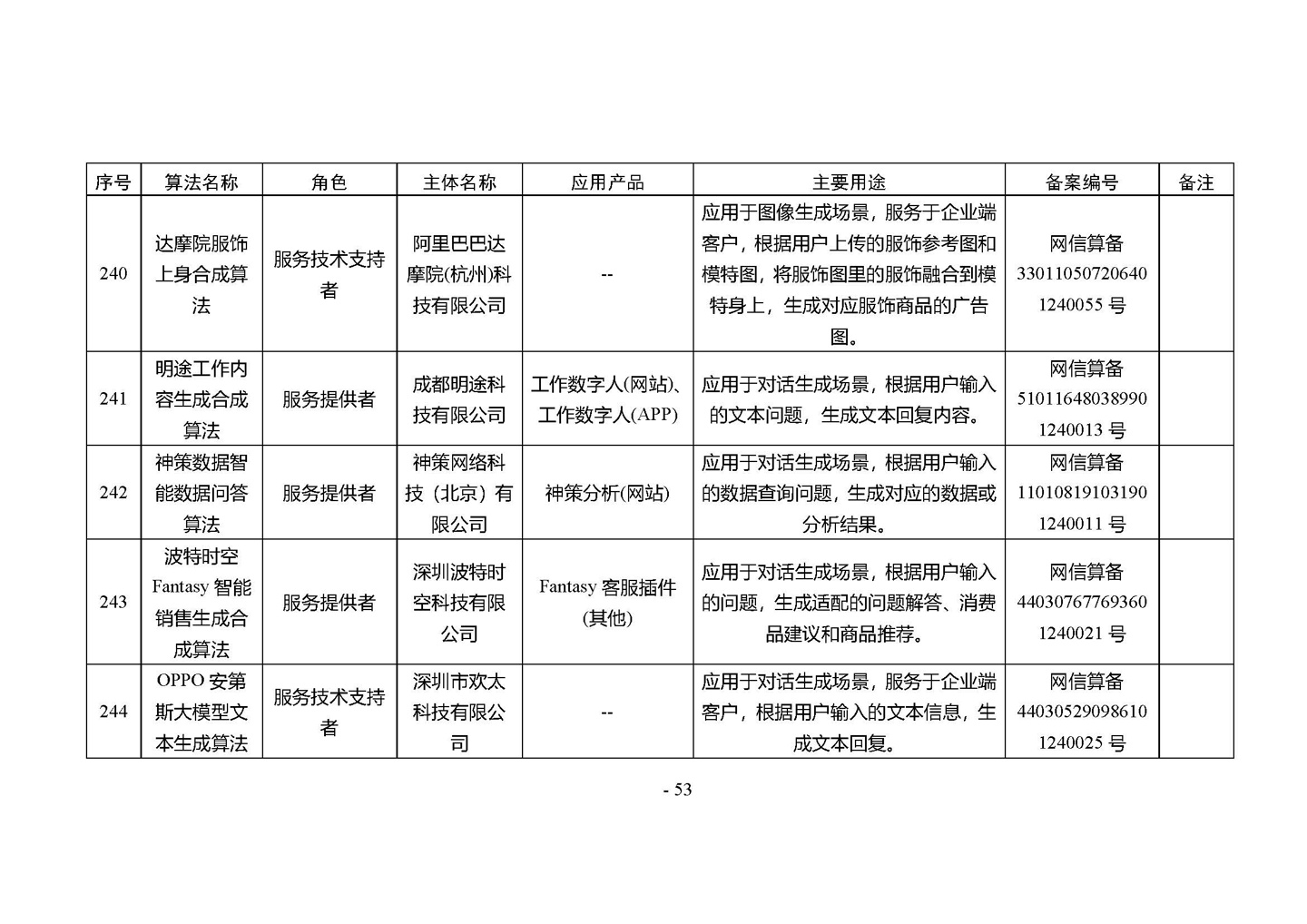 国家网信办发布第四批深度合成服务算法备案信息，vivo 蓝心大模型等 266 个算法在列