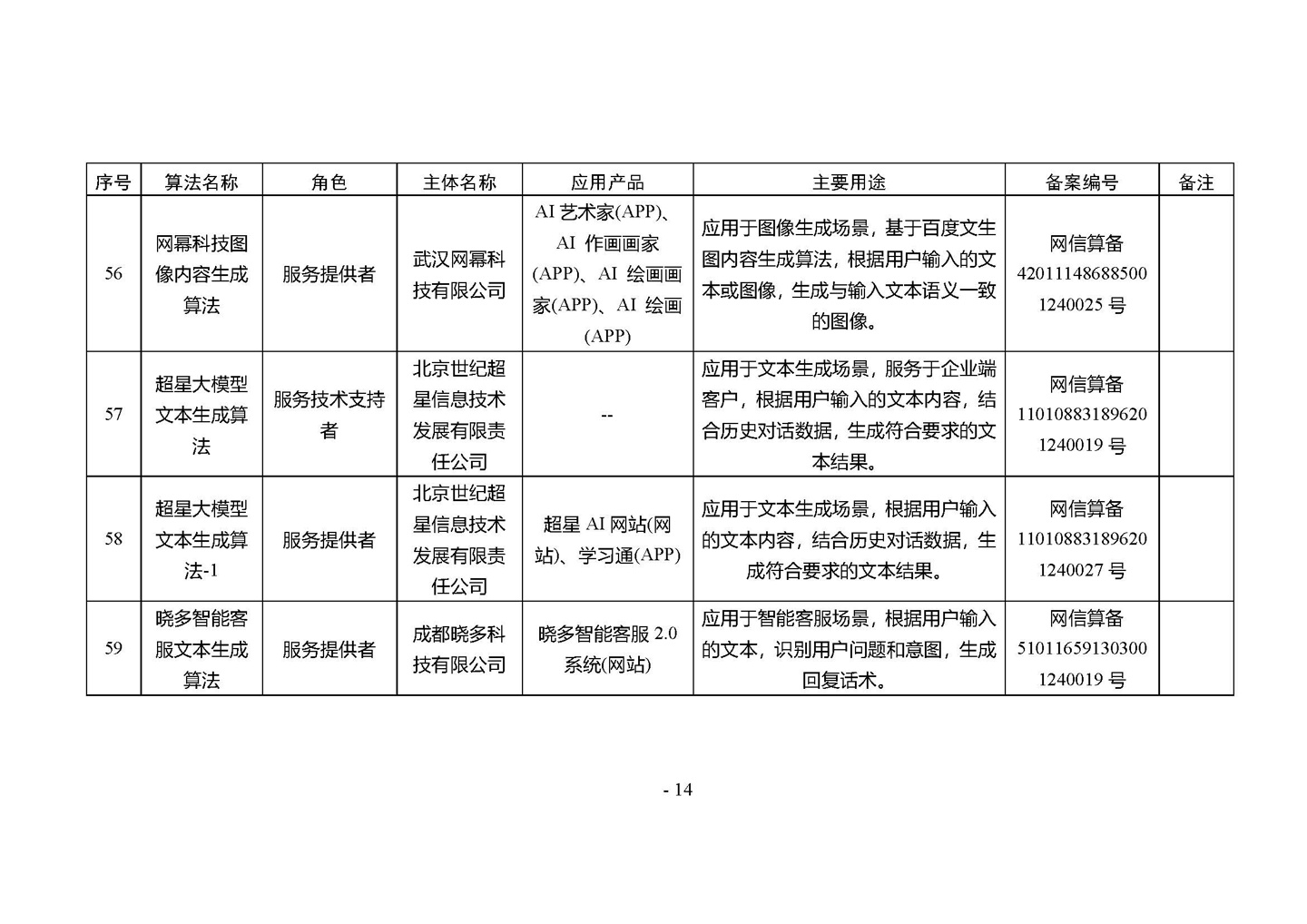 国家网信办发布第四批深度合成服务算法备案信息，vivo 蓝心大模型等 266 个算法在列