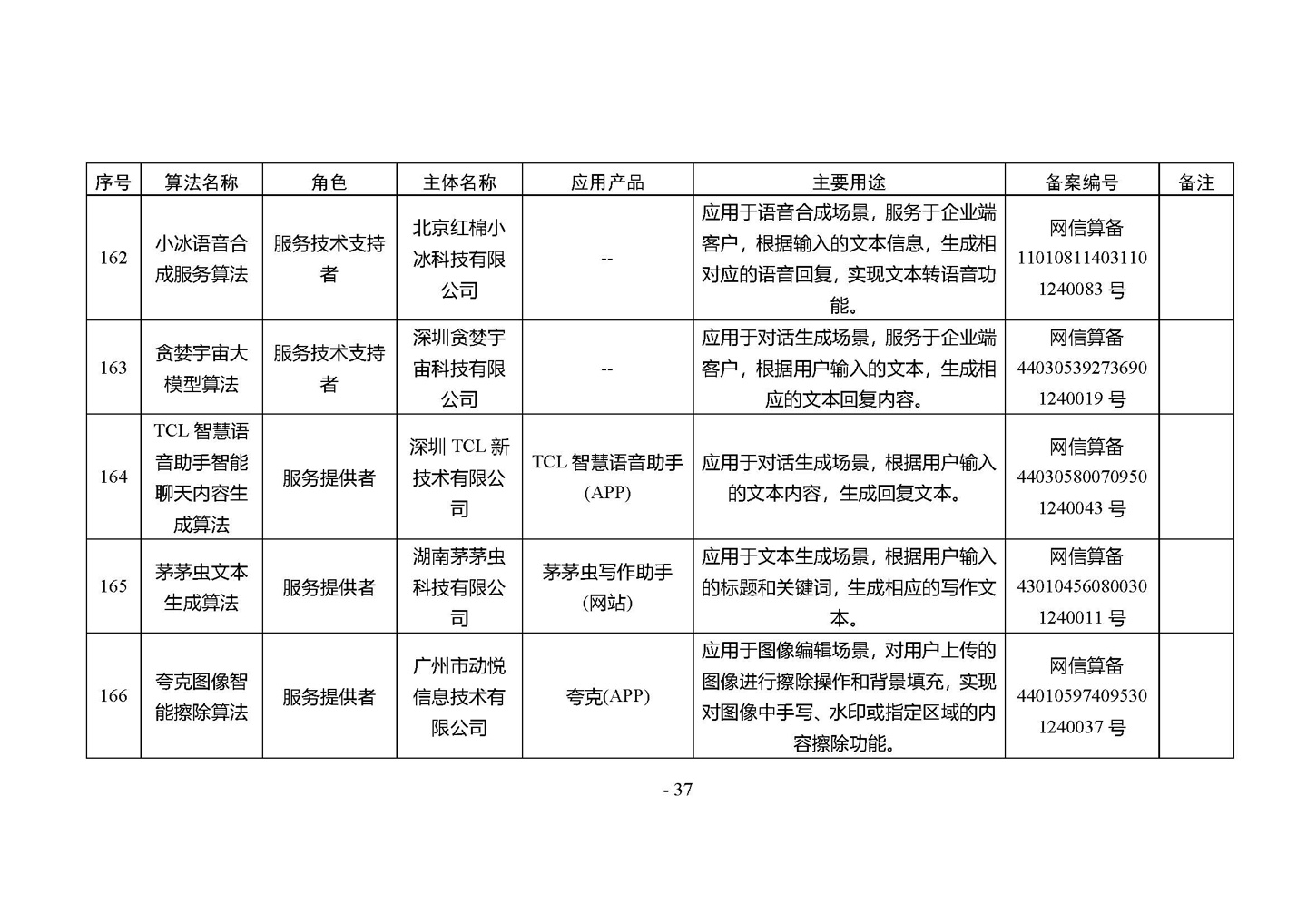 国家网信办发布第四批深度合成服务算法备案信息，vivo 蓝心大模型等 266 个算法在列