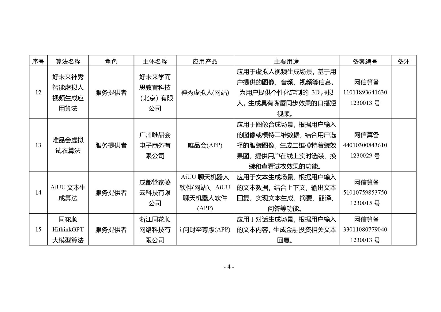 国家网信办发布第四批深度合成服务算法备案信息，vivo 蓝心大模型等 266 个算法在列