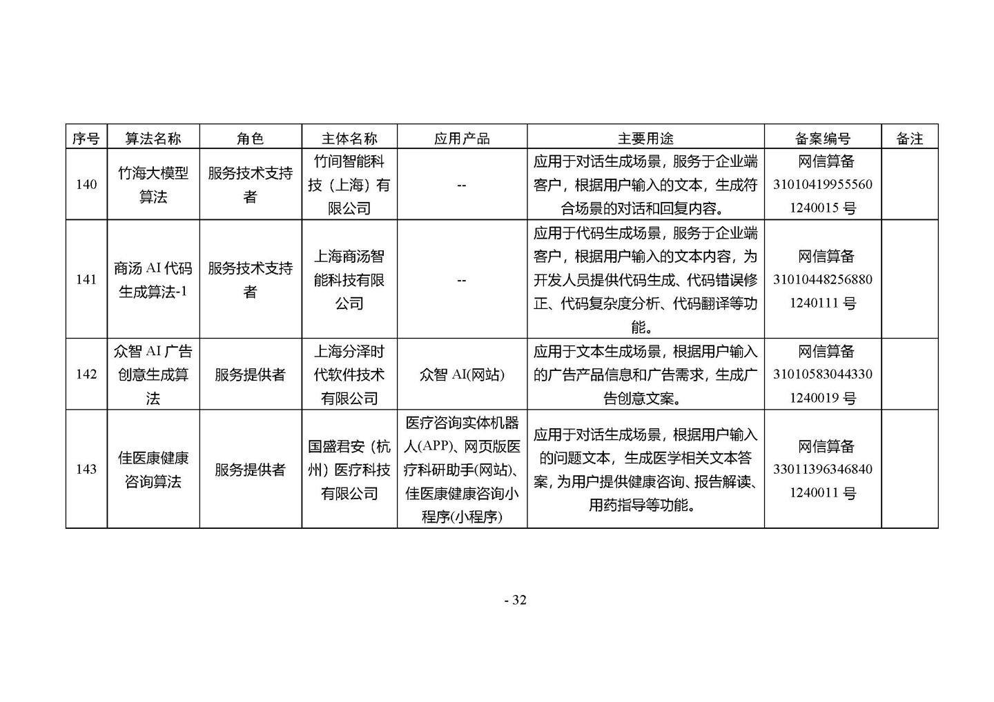 国家网信办发布第四批深度合成服务算法备案信息，vivo 蓝心大模型等 266 个算法在列