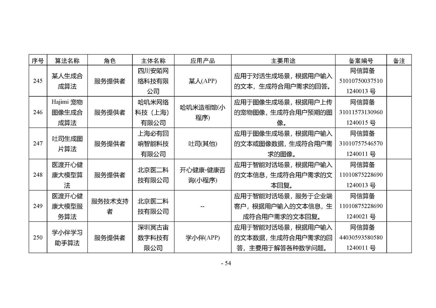 国家网信办发布第四批深度合成服务算法备案信息，vivo 蓝心大模型等 266 个算法在列