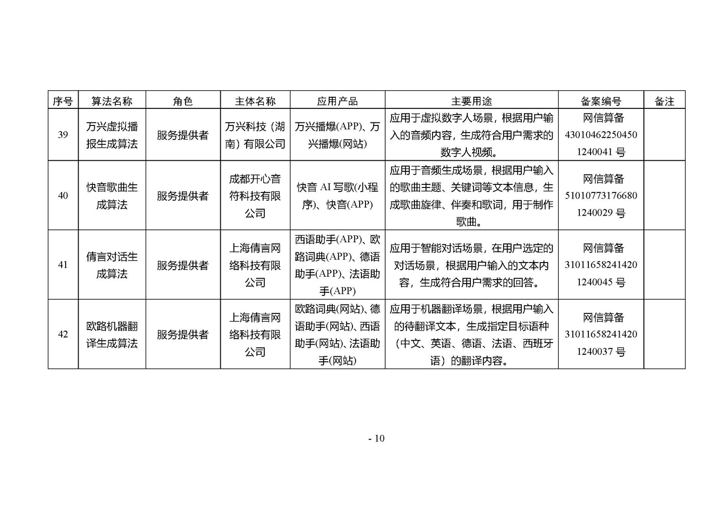 国家网信办发布第四批深度合成服务算法备案信息，vivo 蓝心大模型等 266 个算法在列