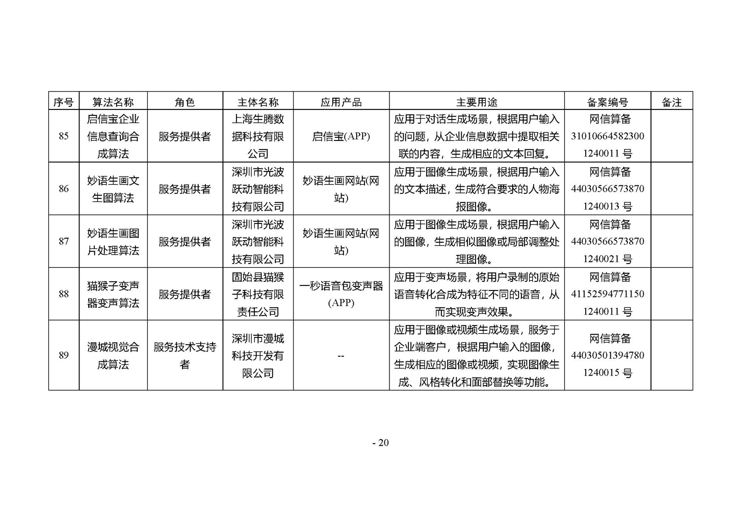 国家网信办发布第四批深度合成服务算法备案信息，vivo 蓝心大模型等 266 个算法在列