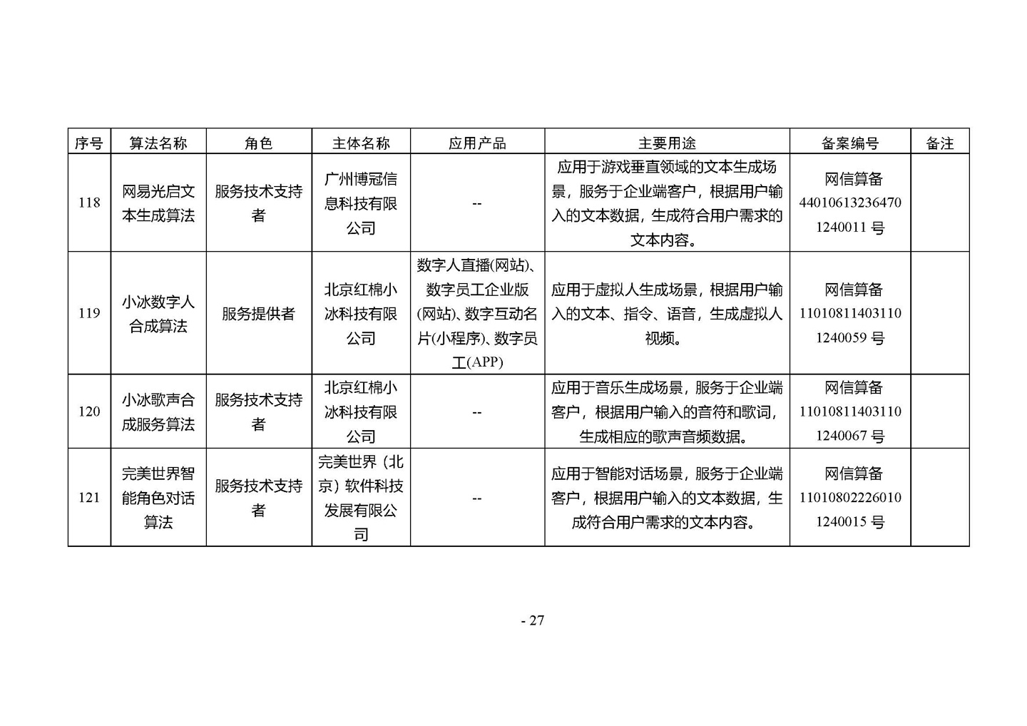 国家网信办发布第四批深度合成服务算法备案信息，vivo 蓝心大模型等 266 个算法在列