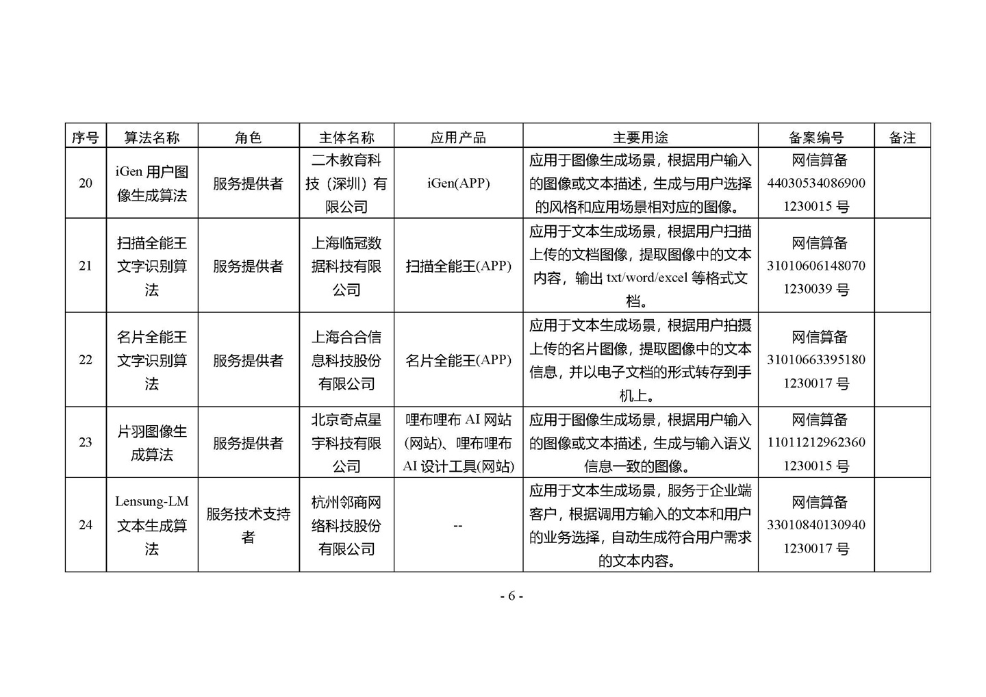 国家网信办发布第四批深度合成服务算法备案信息，vivo 蓝心大模型等 266 个算法在列