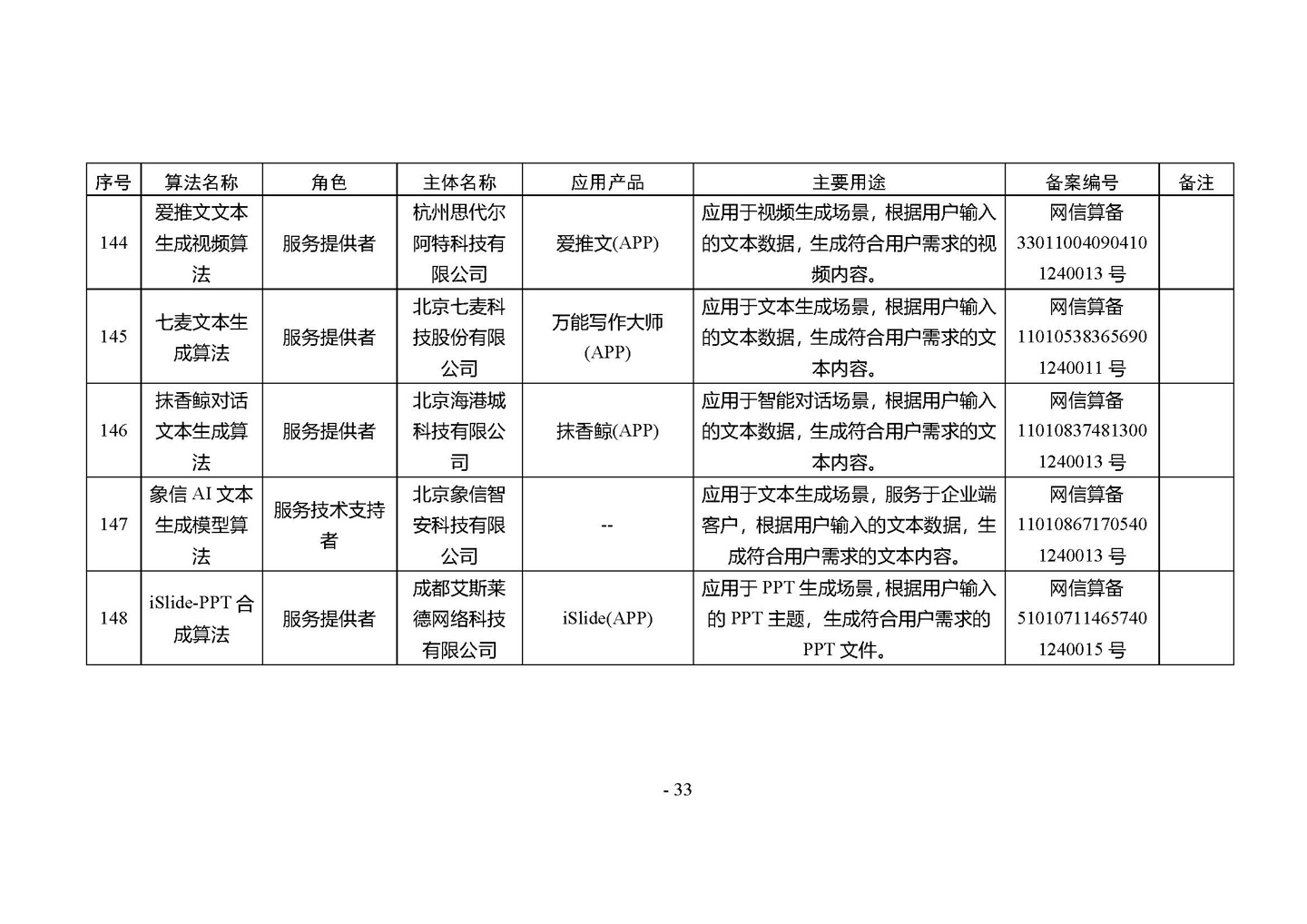 国家网信办发布第四批深度合成服务算法备案信息，vivo 蓝心大模型等 266 个算法在列