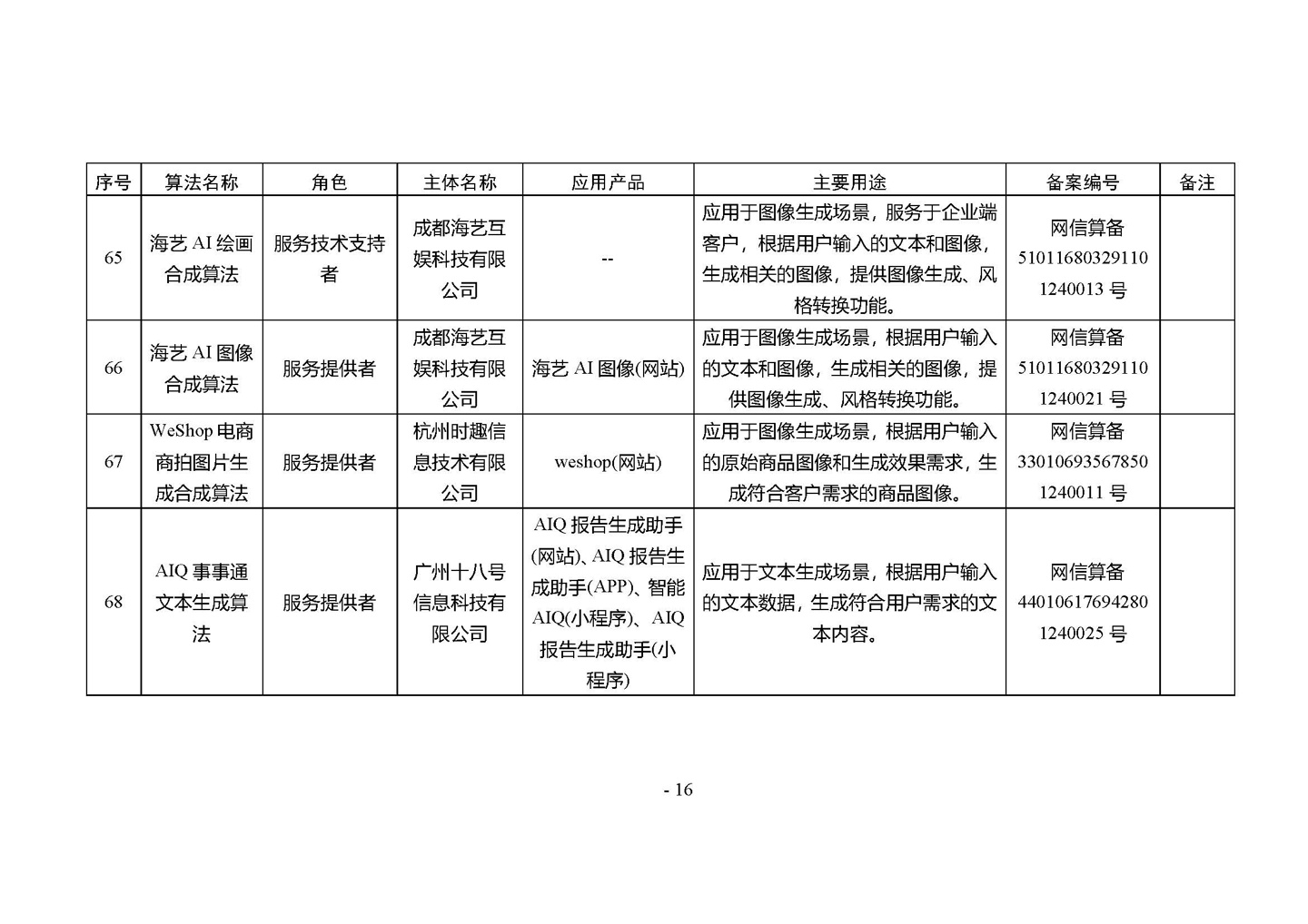 国家网信办发布第四批深度合成服务算法备案信息，vivo 蓝心大模型等 266 个算法在列