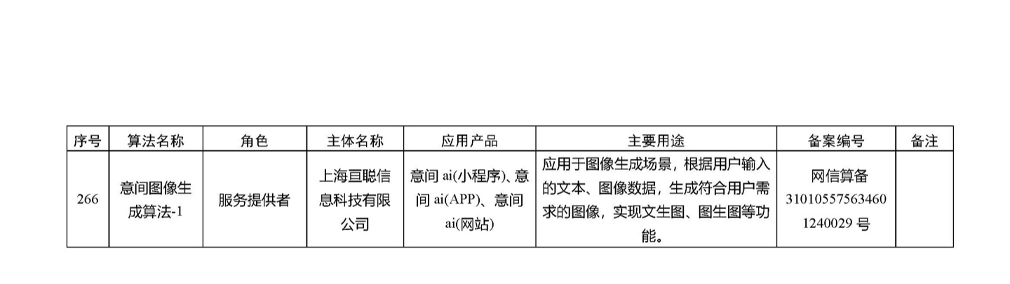 国家网信办发布第四批深度合成服务算法备案信息，vivo 蓝心大模型等 266 个算法在列