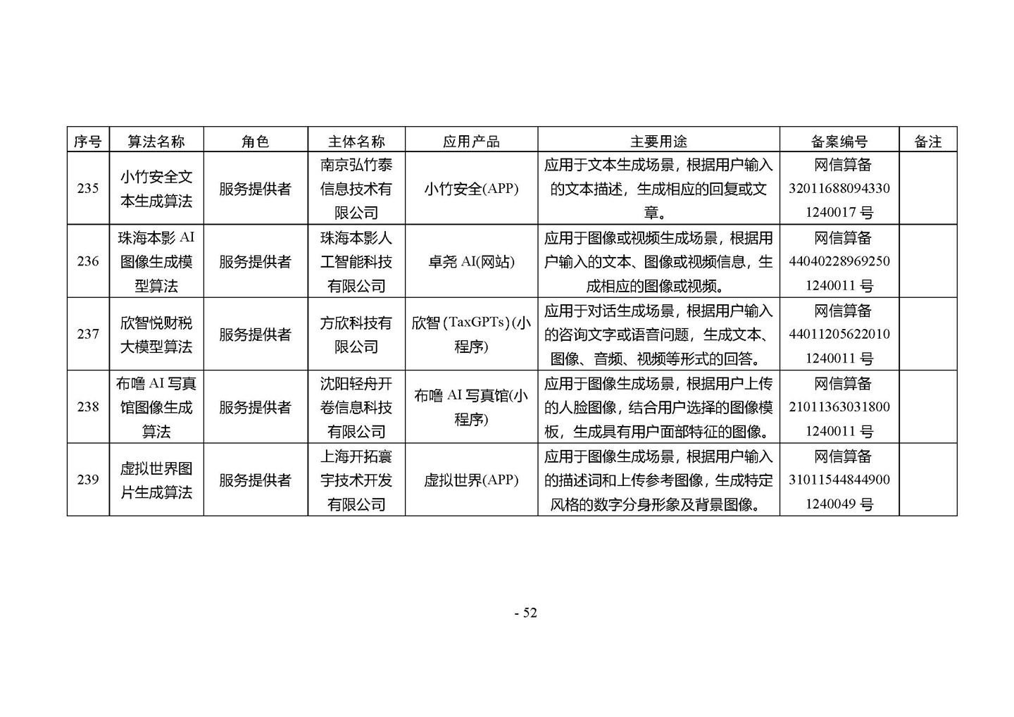 国家网信办发布第四批深度合成服务算法备案信息，vivo 蓝心大模型等 266 个算法在列