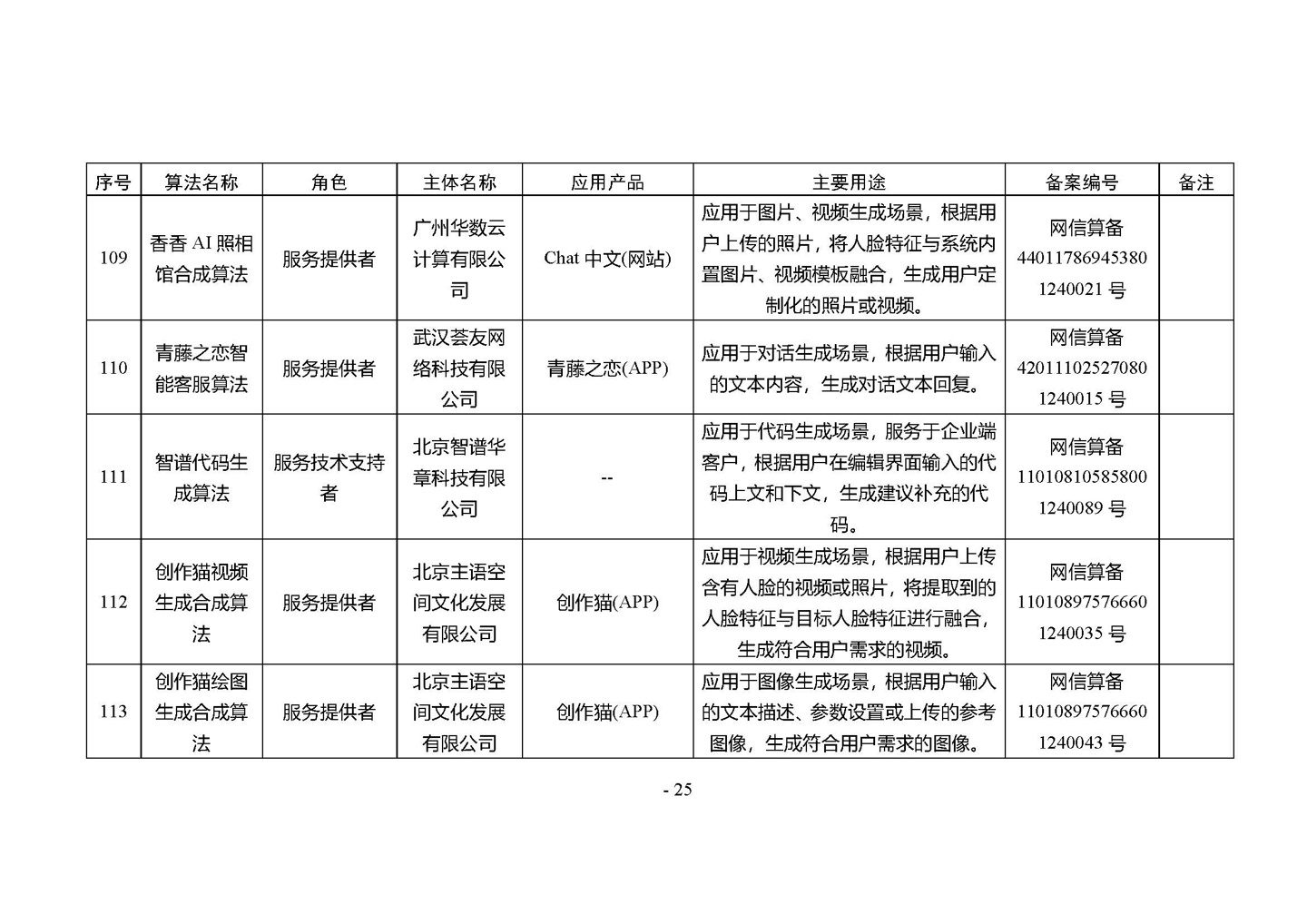 国家网信办发布第四批深度合成服务算法备案信息，vivo 蓝心大模型等 266 个算法在列