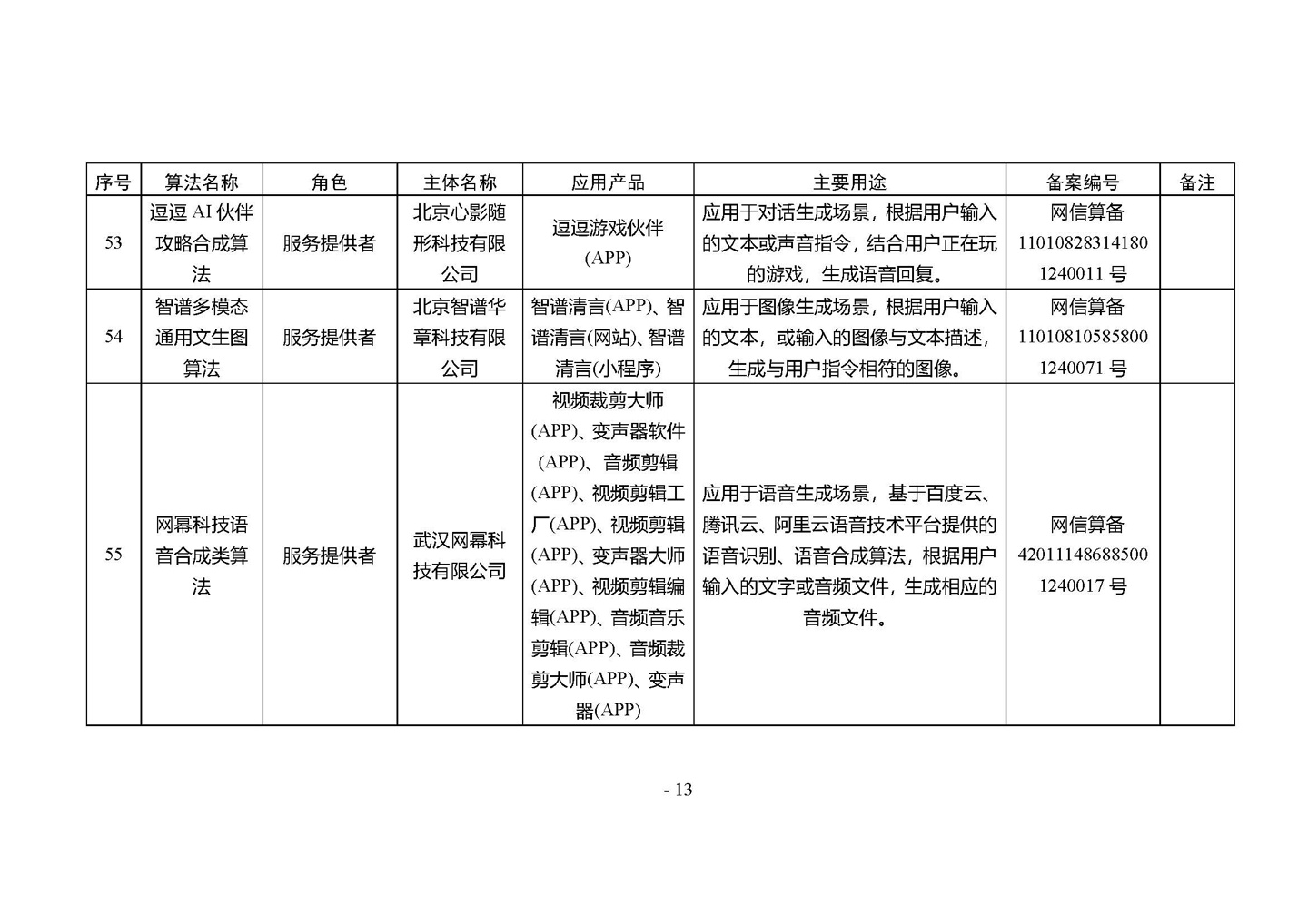 国家网信办发布第四批深度合成服务算法备案信息，vivo 蓝心大模型等 266 个算法在列