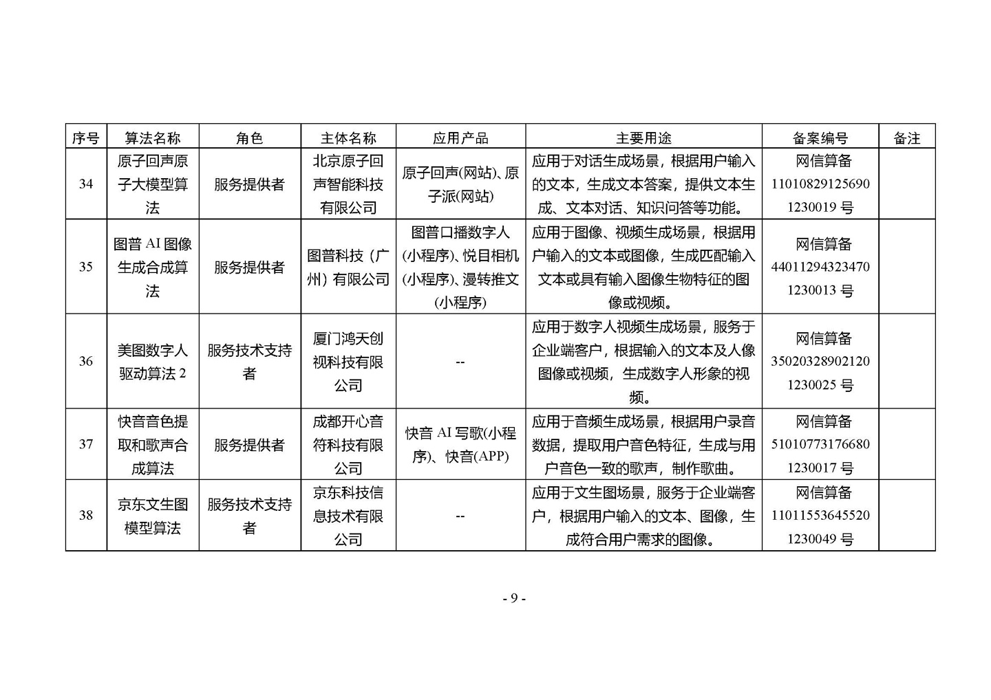 国家网信办发布第四批深度合成服务算法备案信息，vivo 蓝心大模型等 266 个算法在列