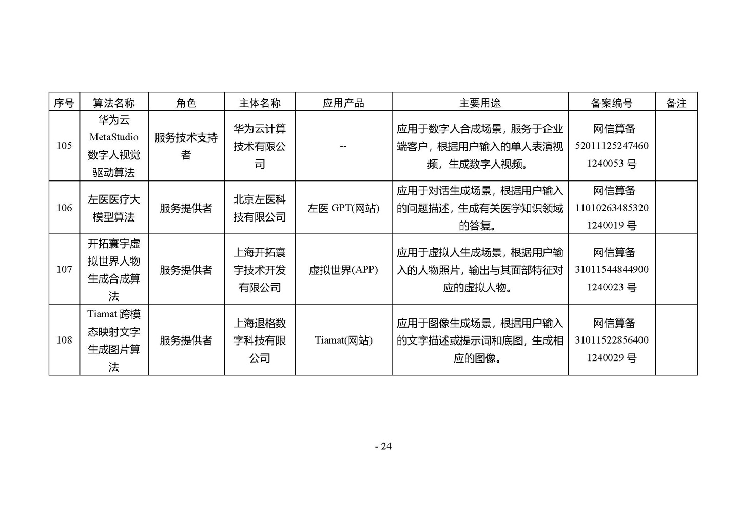 国家网信办发布第四批深度合成服务算法备案信息，vivo 蓝心大模型等 266 个算法在列