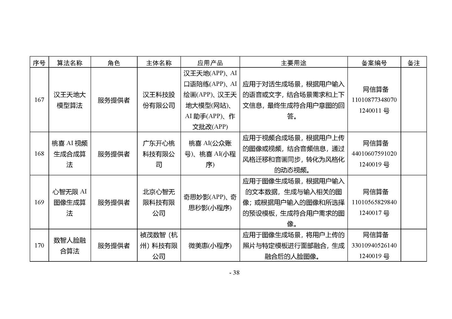 国家网信办发布第四批深度合成服务算法备案信息，vivo 蓝心大模型等 266 个算法在列