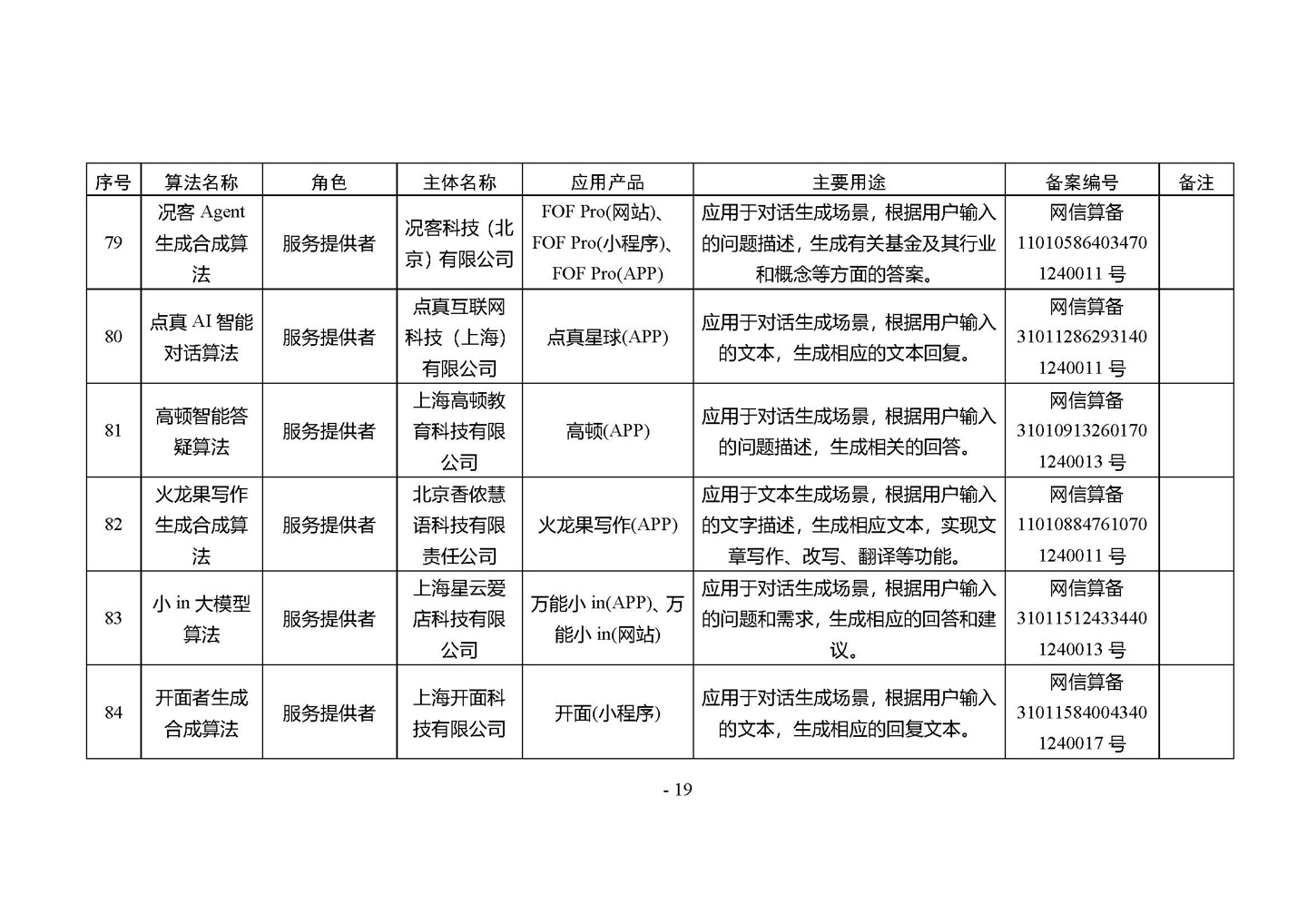 国家网信办发布第四批深度合成服务算法备案信息，vivo 蓝心大模型等 266 个算法在列