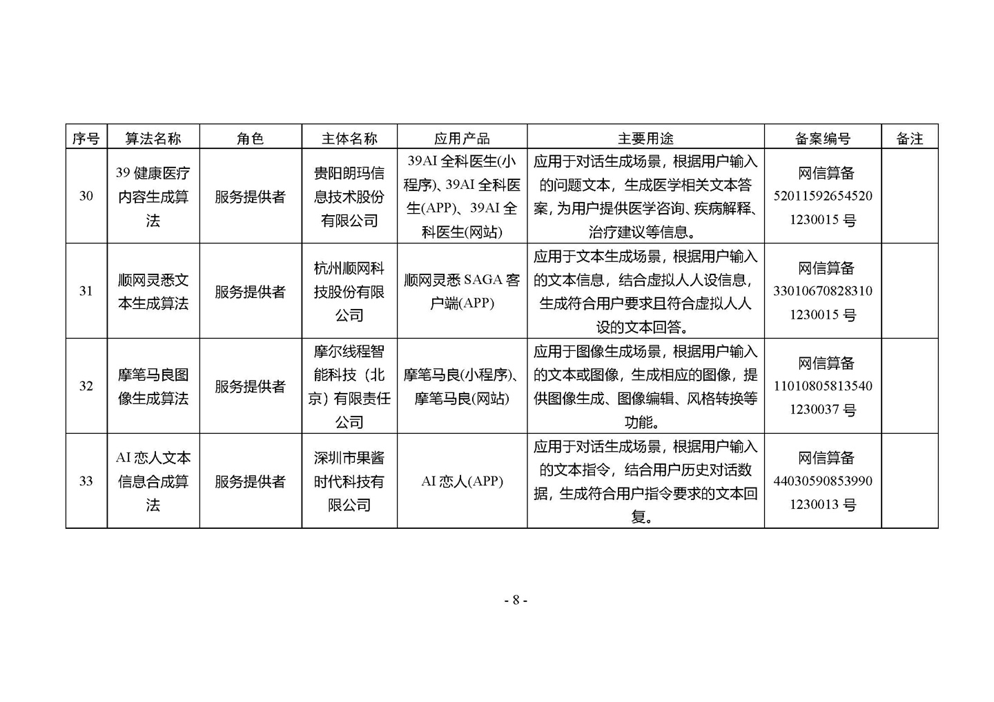 国家网信办发布第四批深度合成服务算法备案信息，vivo 蓝心大模型等 266 个算法在列