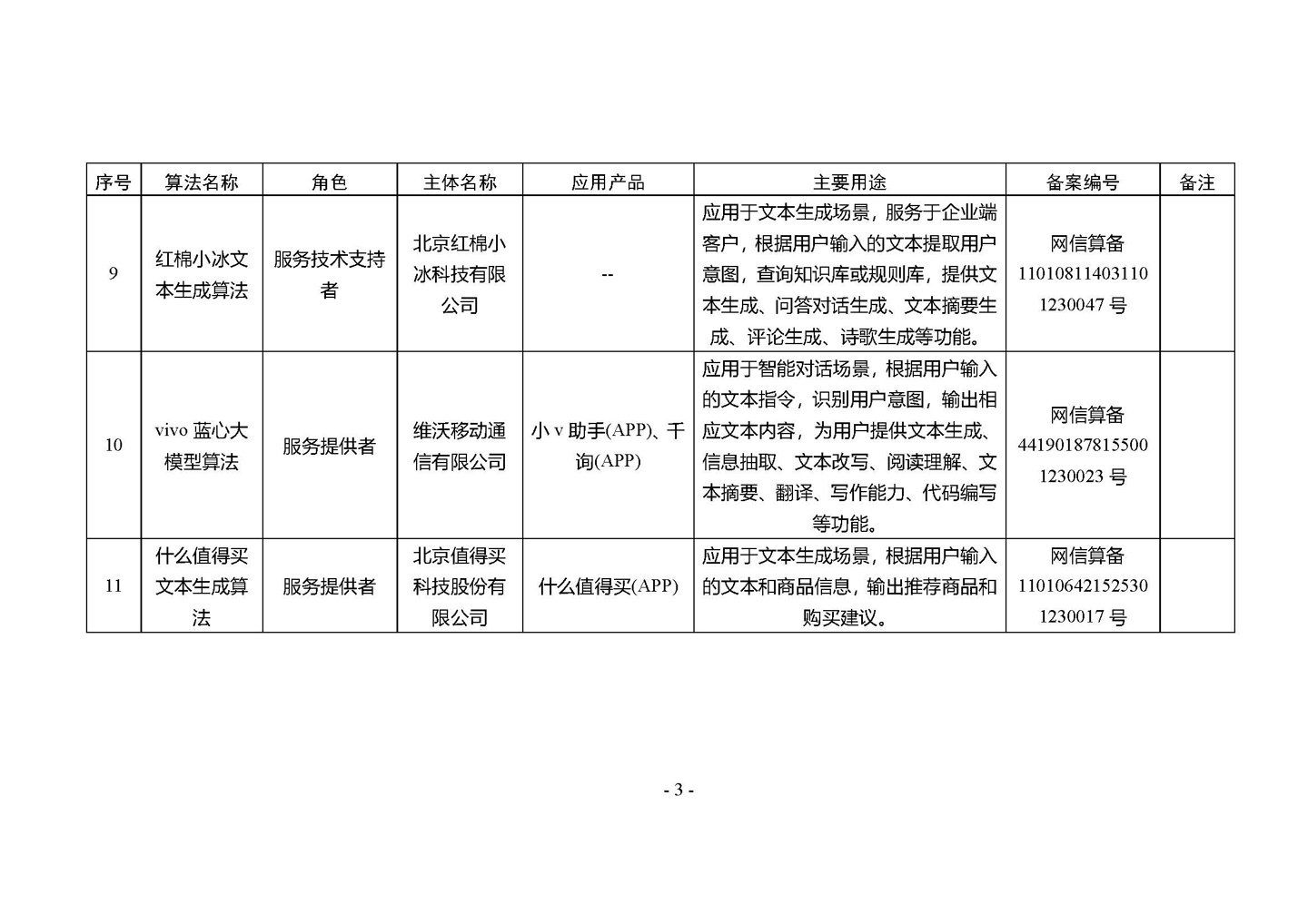 国家网信办发布第四批深度合成服务算法备案信息，vivo 蓝心大模型等 266 个算法在列