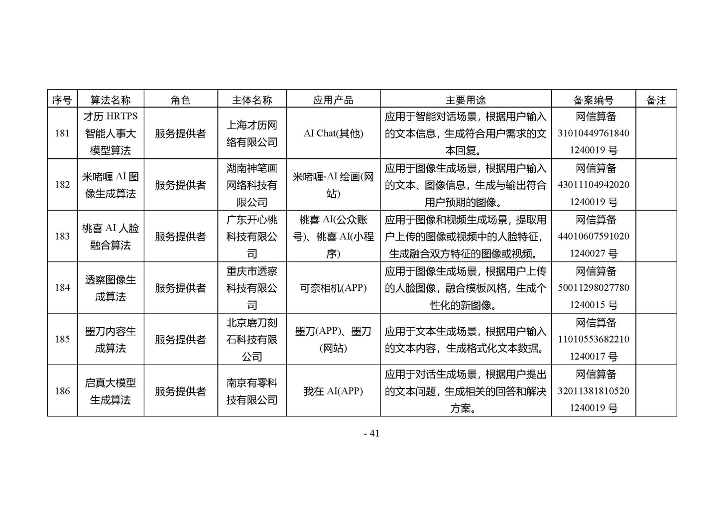 国家网信办发布第四批深度合成服务算法备案信息，vivo 蓝心大模型等 266 个算法在列