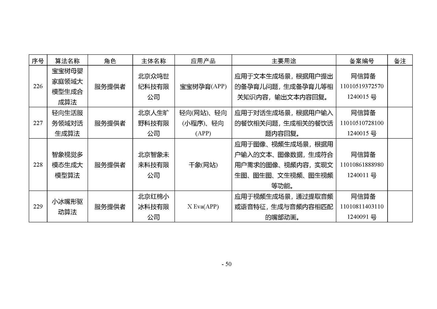 国家网信办发布第四批深度合成服务算法备案信息，vivo 蓝心大模型等 266 个算法在列