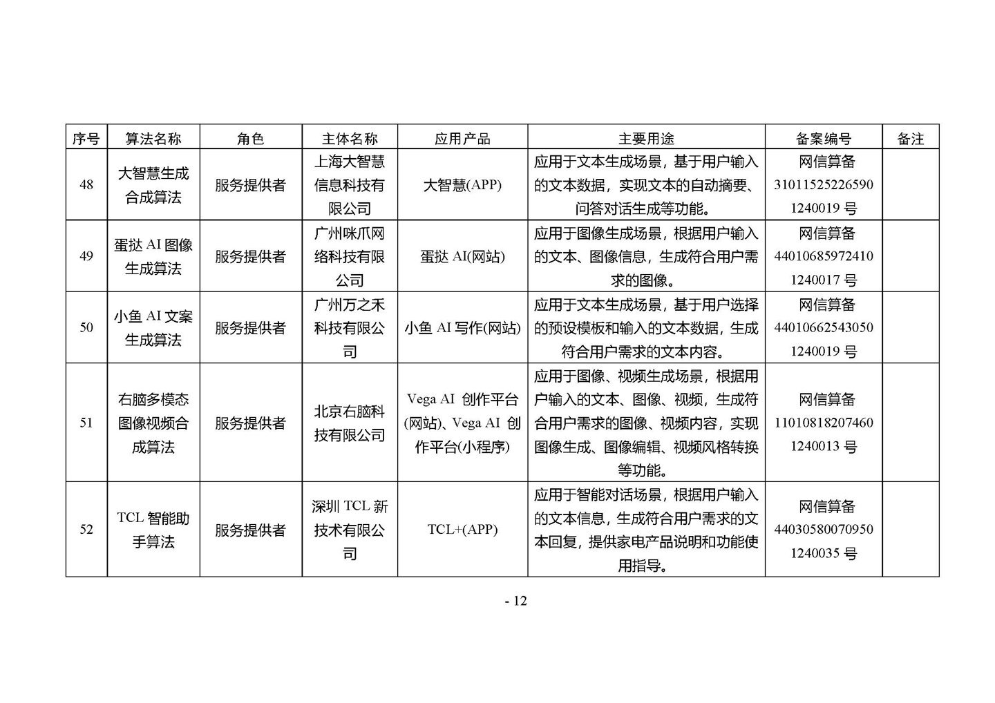 国家网信办发布第四批深度合成服务算法备案信息，vivo 蓝心大模型等 266 个算法在列