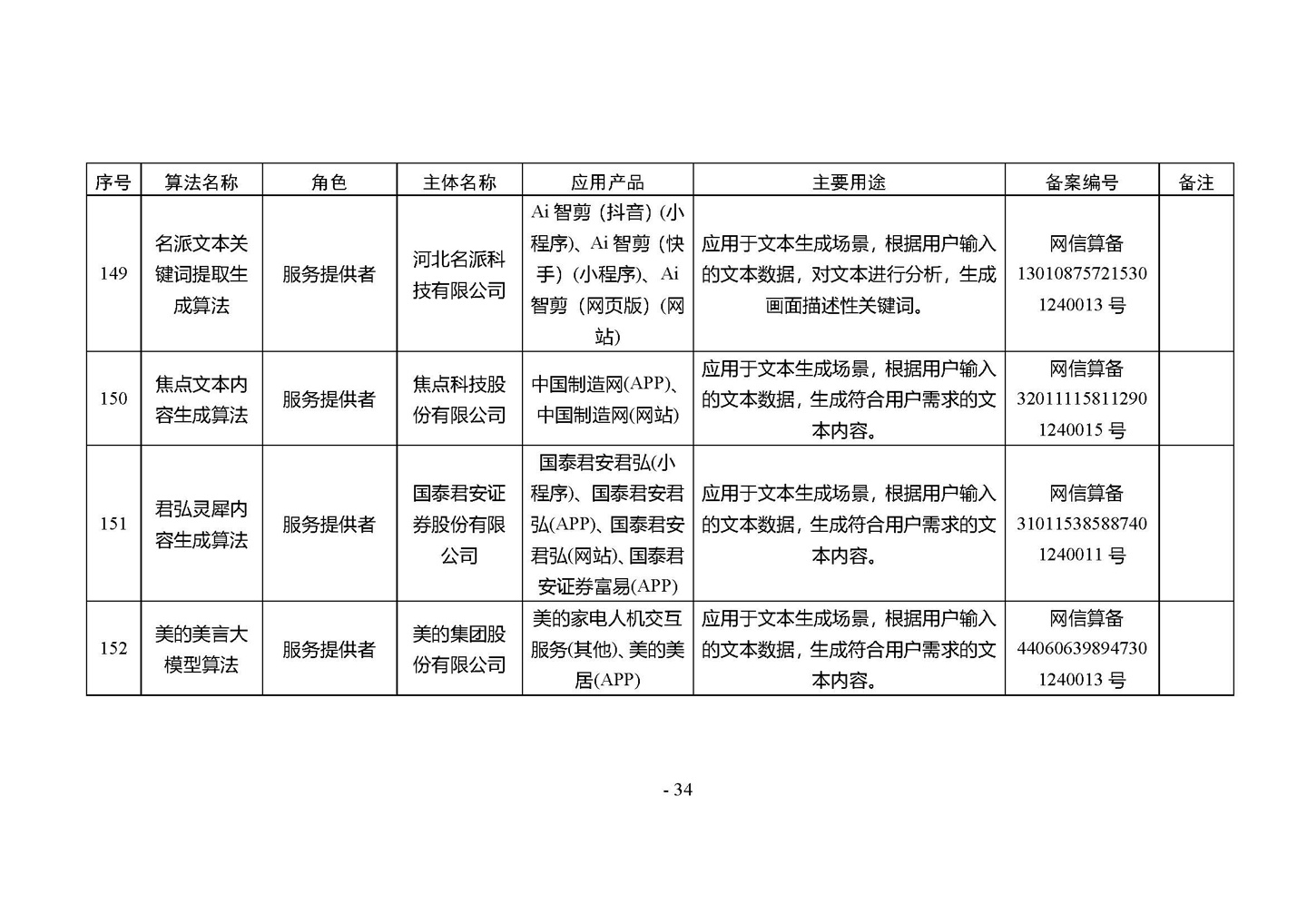 国家网信办发布第四批深度合成服务算法备案信息，vivo 蓝心大模型等 266 个算法在列