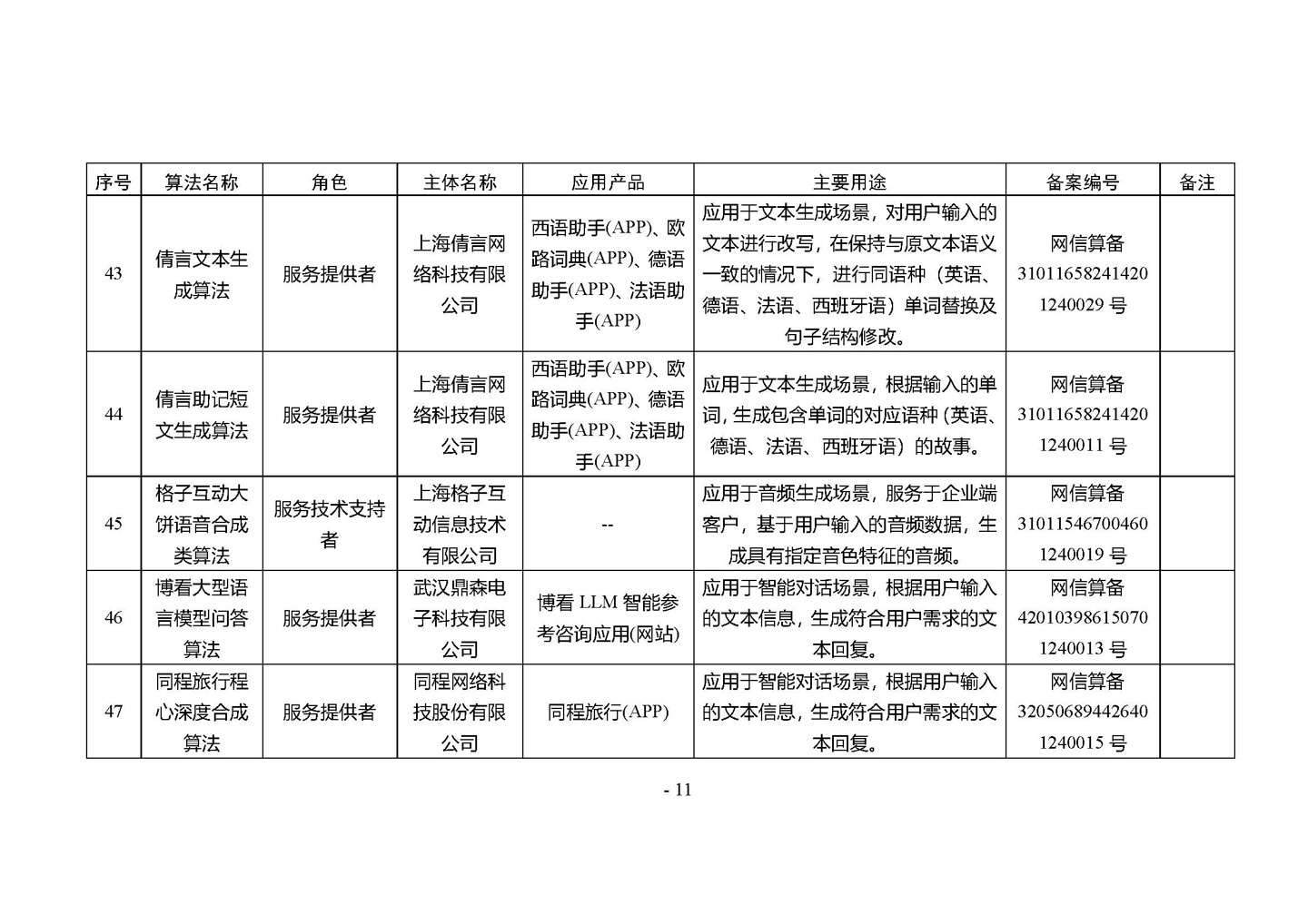 国家网信办发布第四批深度合成服务算法备案信息，vivo 蓝心大模型等 266 个算法在列