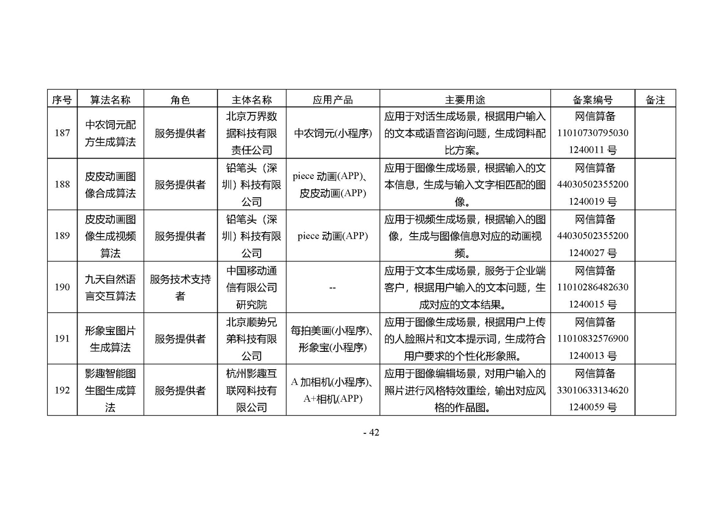 国家网信办发布第四批深度合成服务算法备案信息，vivo 蓝心大模型等 266 个算法在列