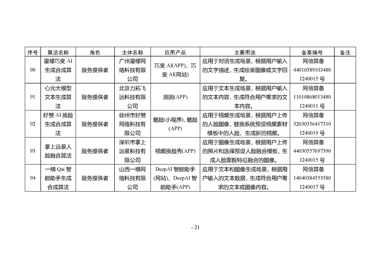 国家网信办发布第四批深度合成服务算法备案信息，vivo 蓝心大模型等 266 个算法在列