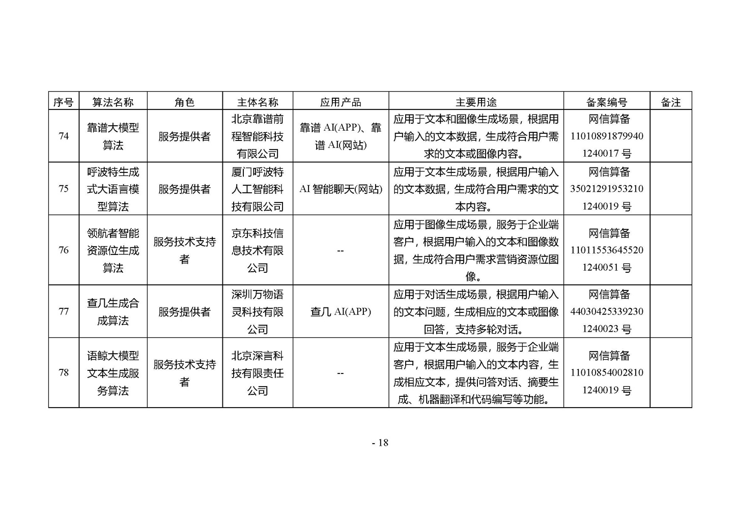 国家网信办发布第四批深度合成服务算法备案信息，vivo 蓝心大模型等 266 个算法在列