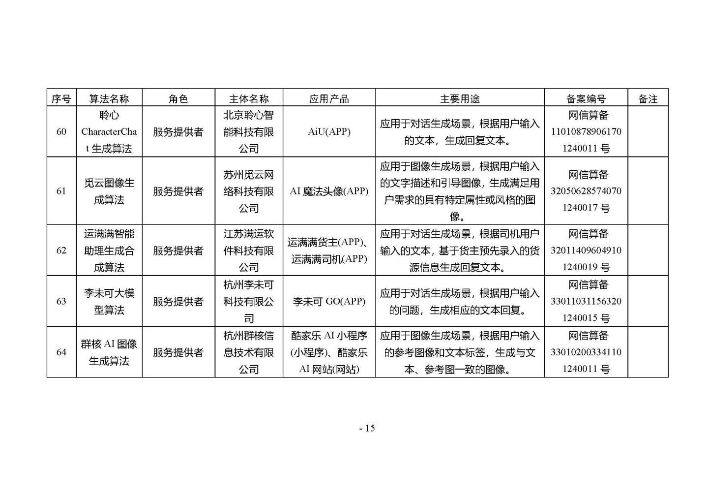 国家网信办发布第四批深度合成服务算法备案信息，vivo 蓝心大模型等 266 个算法在列