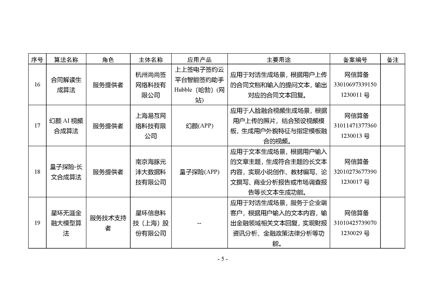 国家网信办发布第四批深度合成服务算法备案信息，vivo 蓝心大模型等 266 个算法在列