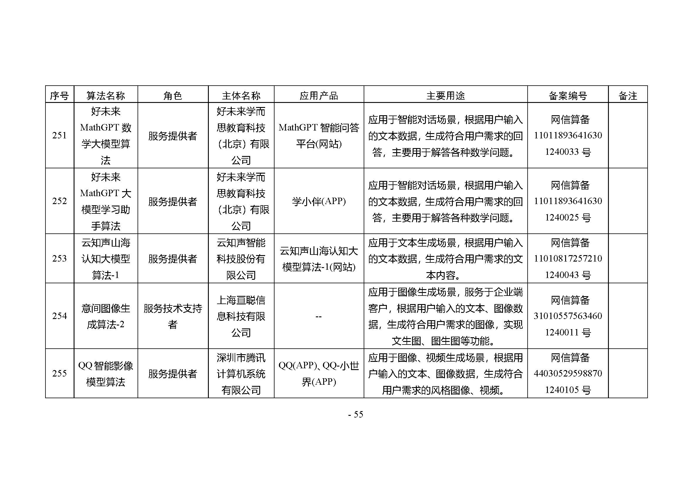 国家网信办发布第四批深度合成服务算法备案信息，vivo 蓝心大模型等 266 个算法在列