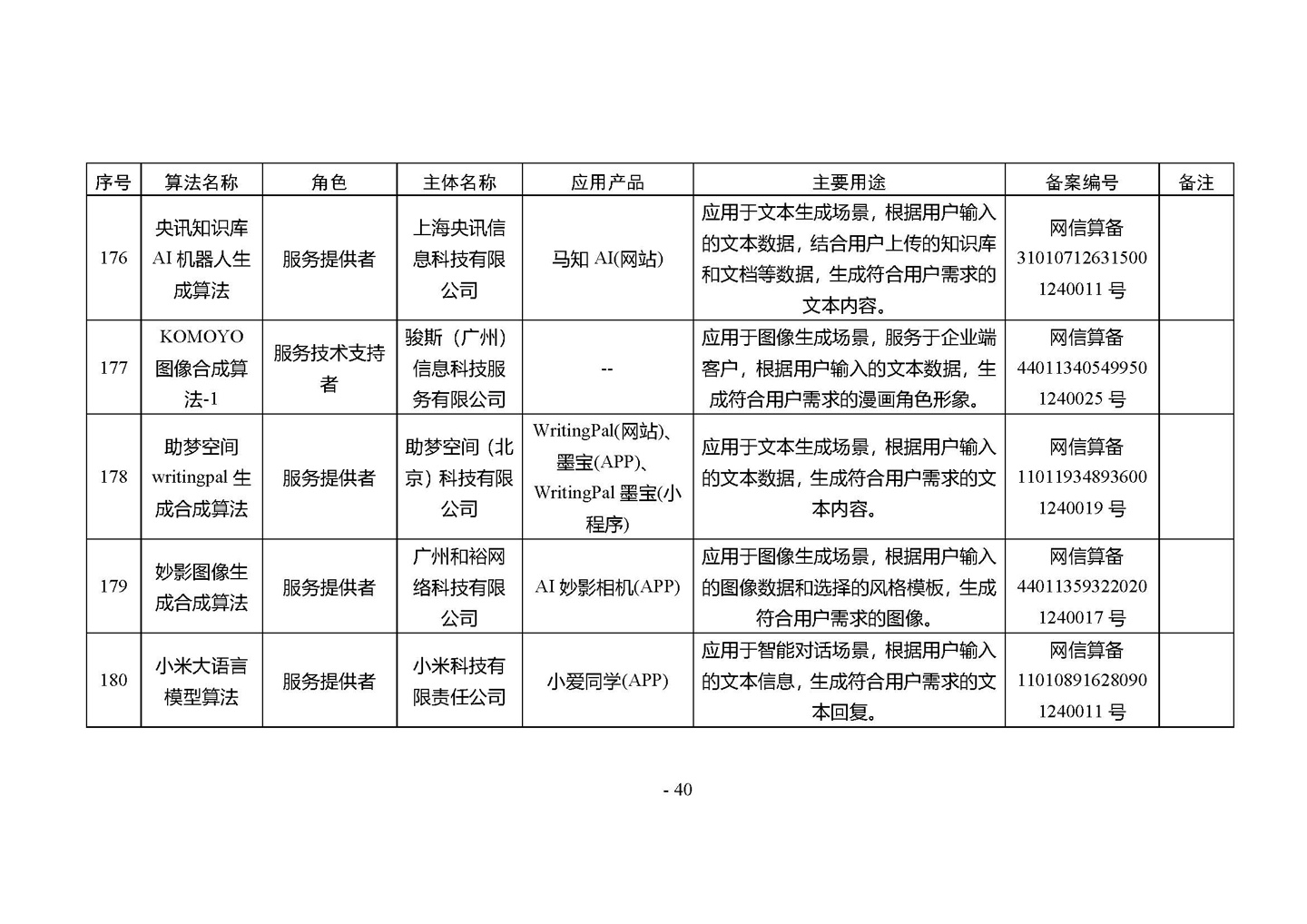 国家网信办发布第四批深度合成服务算法备案信息，vivo 蓝心大模型等 266 个算法在列