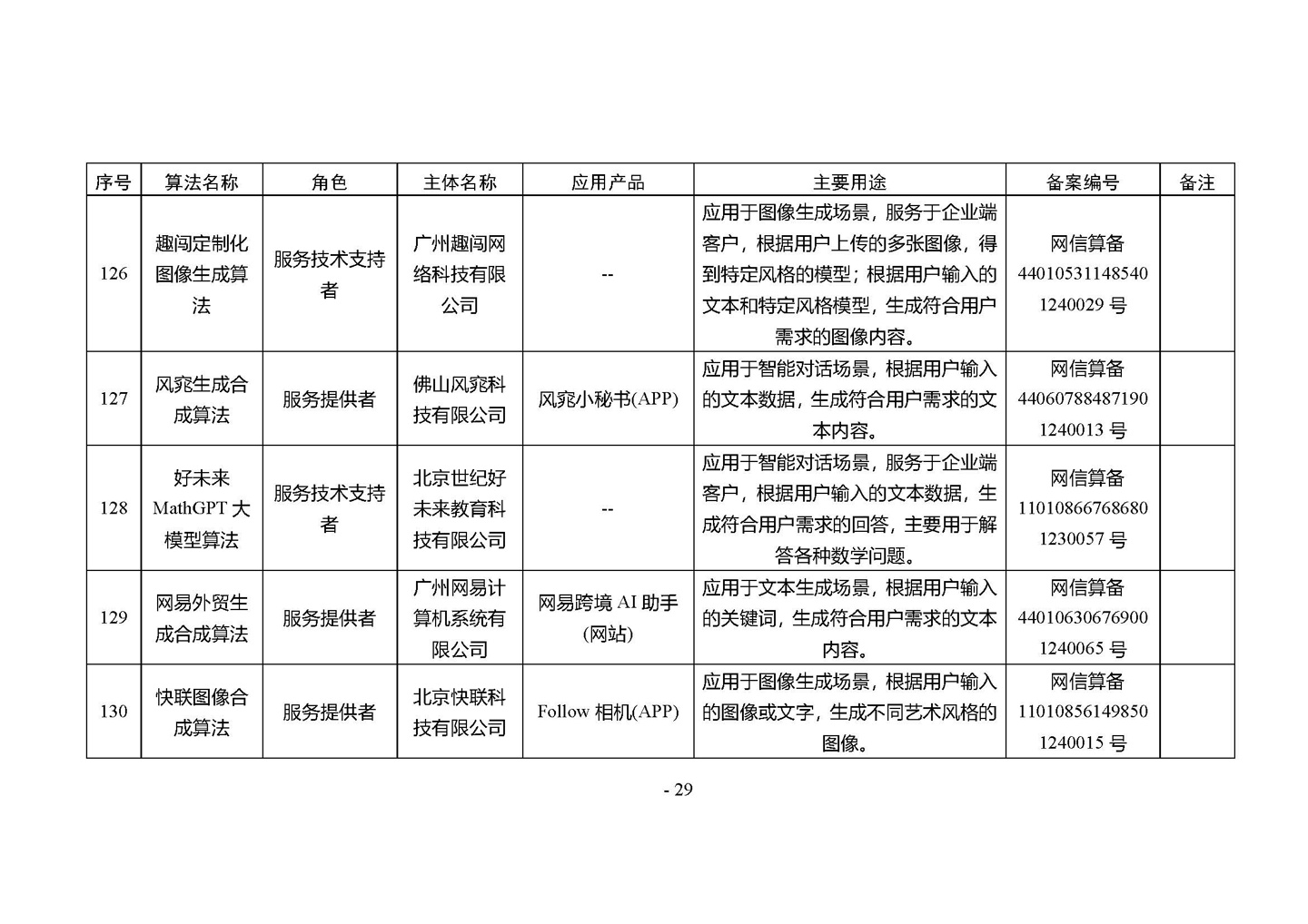 国家网信办发布第四批深度合成服务算法备案信息，vivo 蓝心大模型等 266 个算法在列