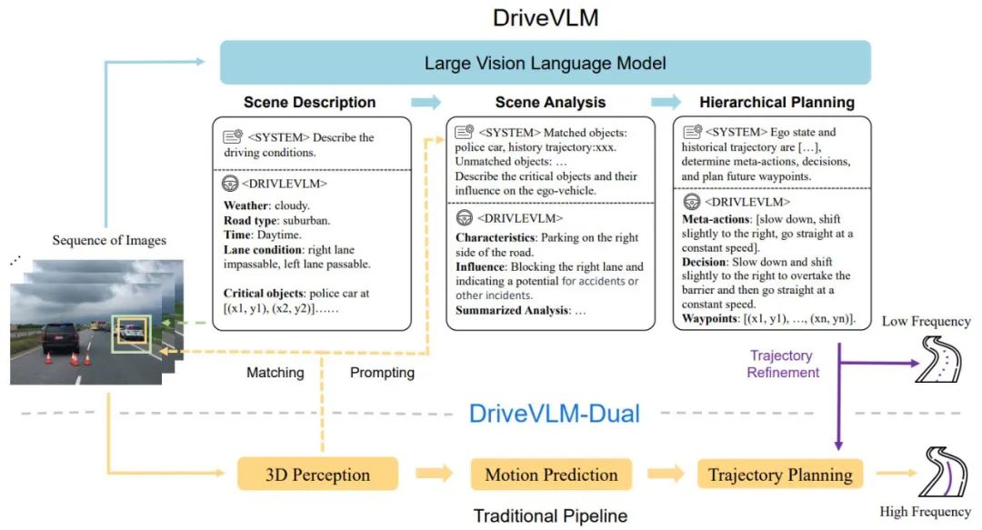 清华叉院、理想提出DriveVLM，视觉大语言模型提升自动驾驶能力