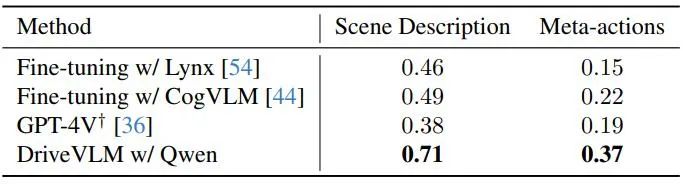 清华叉院、理想提出DriveVLM，视觉大语言模型提升自动驾驶能力