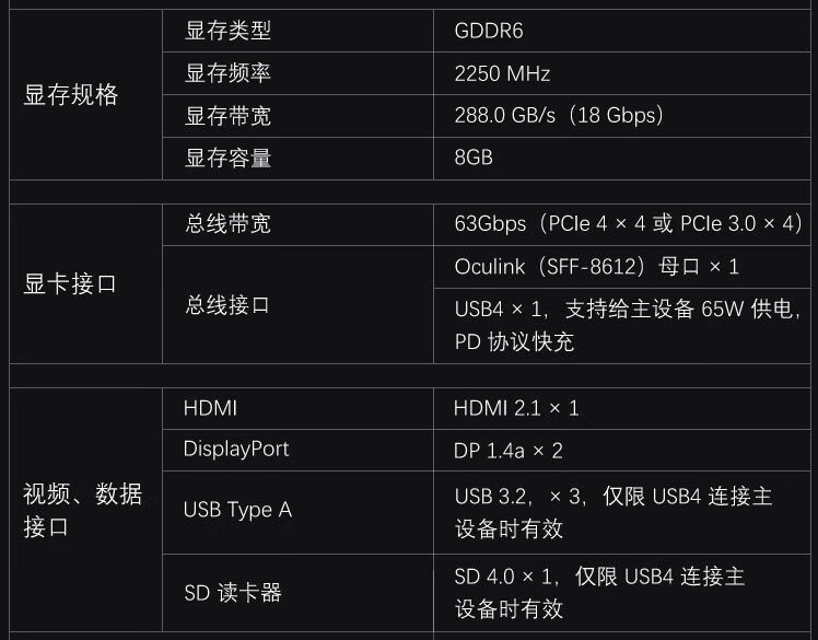 GPD G1 显卡坞改版上架预售：RX 7600M XT GPU，可调 60W / 100W 功率，3999 元