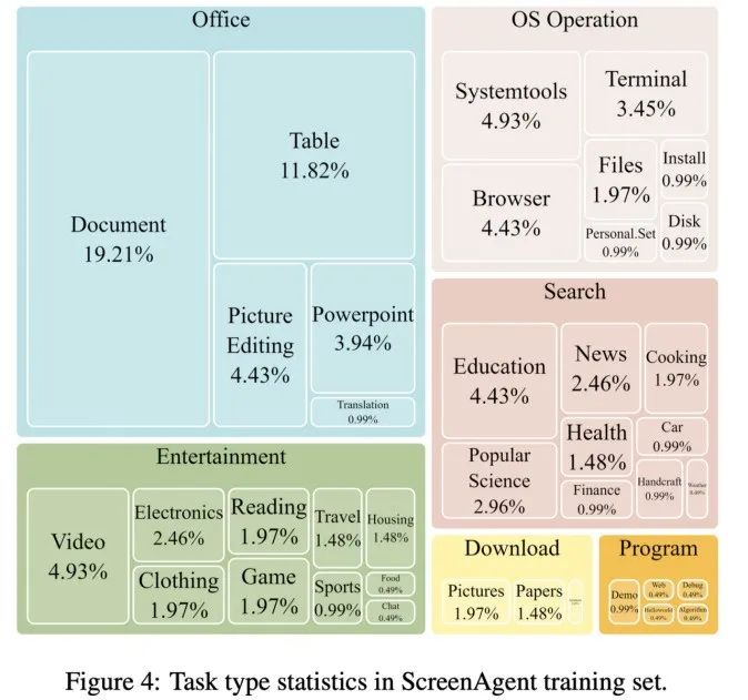 Windows、Office直接上手，大模型智能体操作电脑太6了