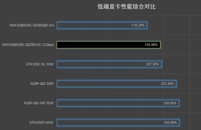 mx450显卡相当于GTX什么级别