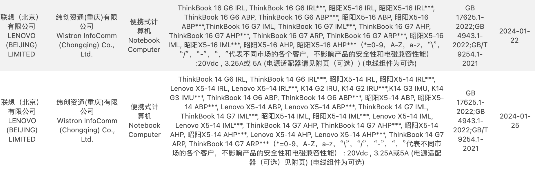 联想 ThinkBook 14/16 2024 酷睿版笔记本上线产品库，酷睿 Ultra 处理器、双内存插槽