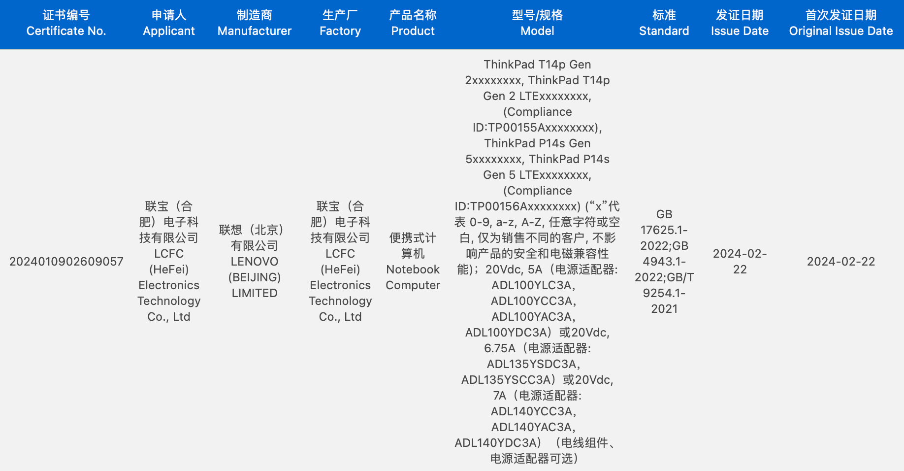 ThinkPad T14p Gen 2 / P14s Gen 5 笔记本获得3C认证，可选配高达4G网络和最大功率为140W的电源