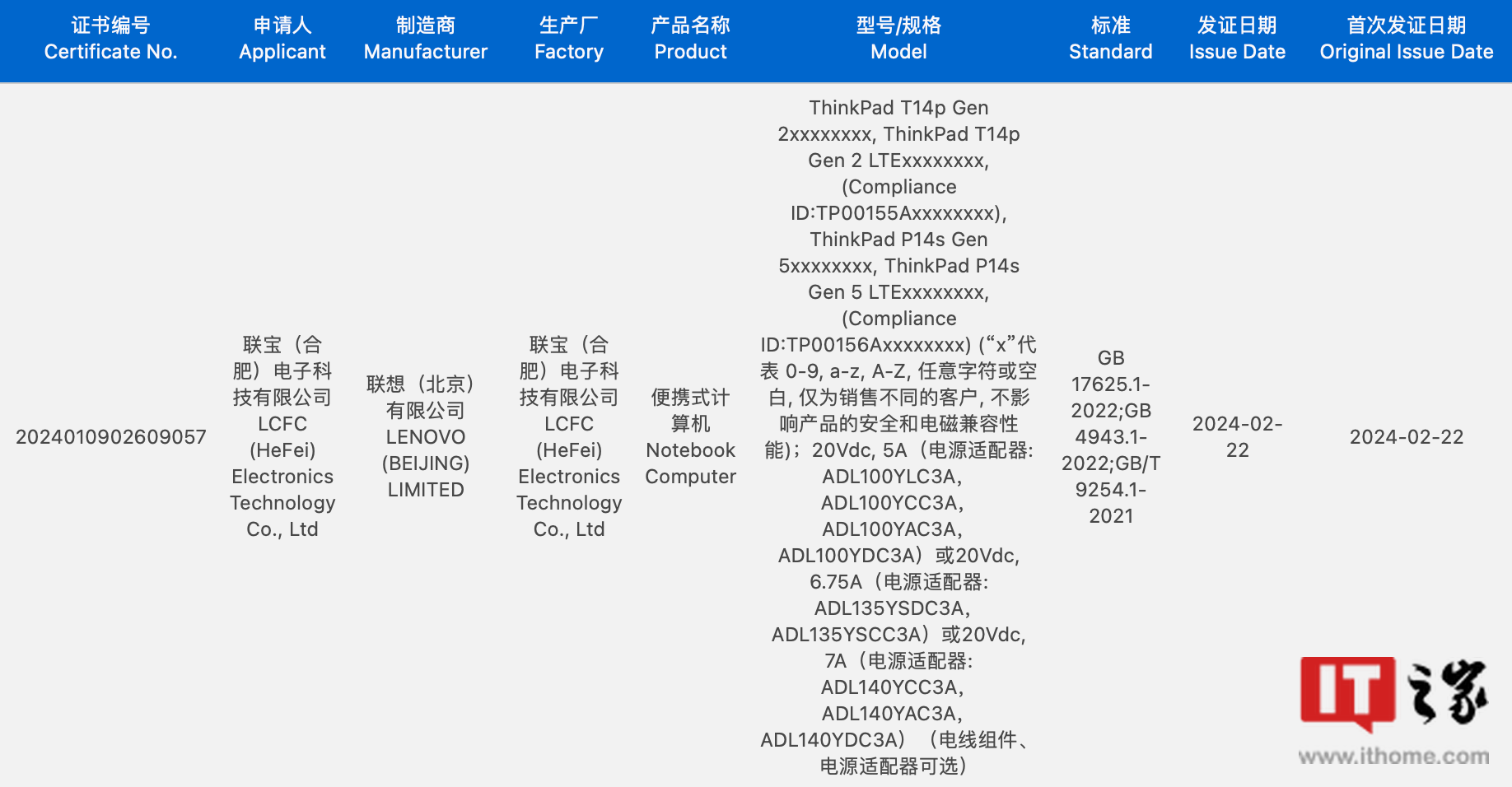 联想 ThinkPad T14p Gen 2 / P14s Gen 5 笔记本通过 3C 认证：最高可选配 4G 网络、140W 电源