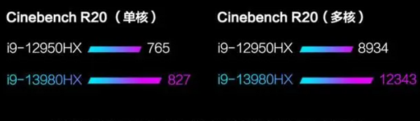 I9-13950HX评测跑分参数介绍