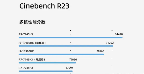 R9-7945HX评测跑分参数介绍