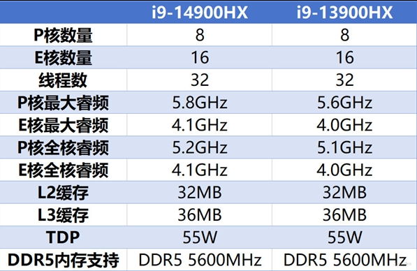 I9-14900HX评测跑分参数介绍