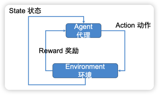 揭秘LangGraph的无限潜能