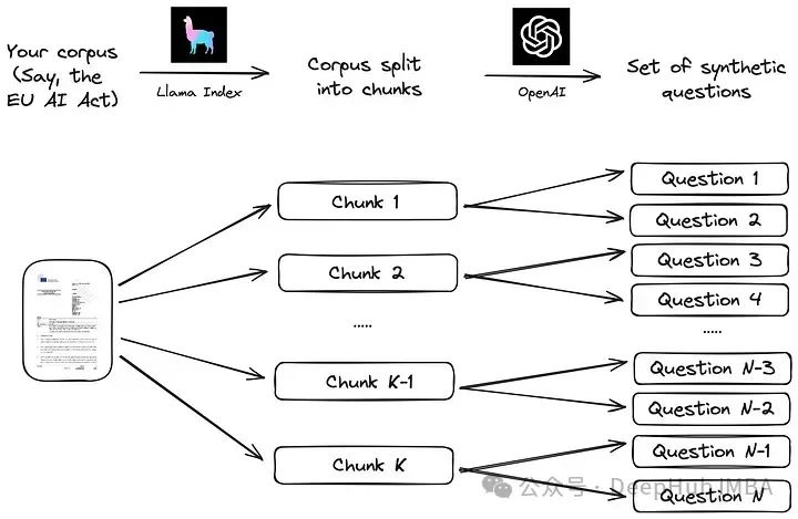 选择最适合数据的嵌入模型：OpenAI 和开源多语言嵌入的对比测试