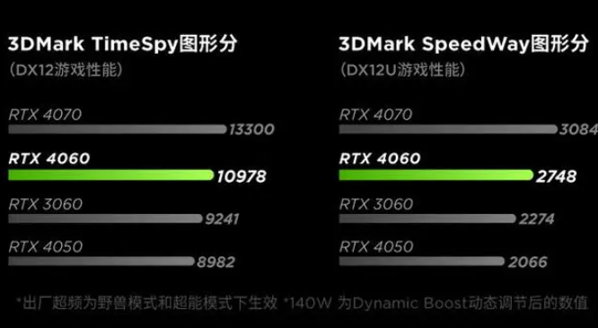 I7-14650HX评测跑分参数详细介绍